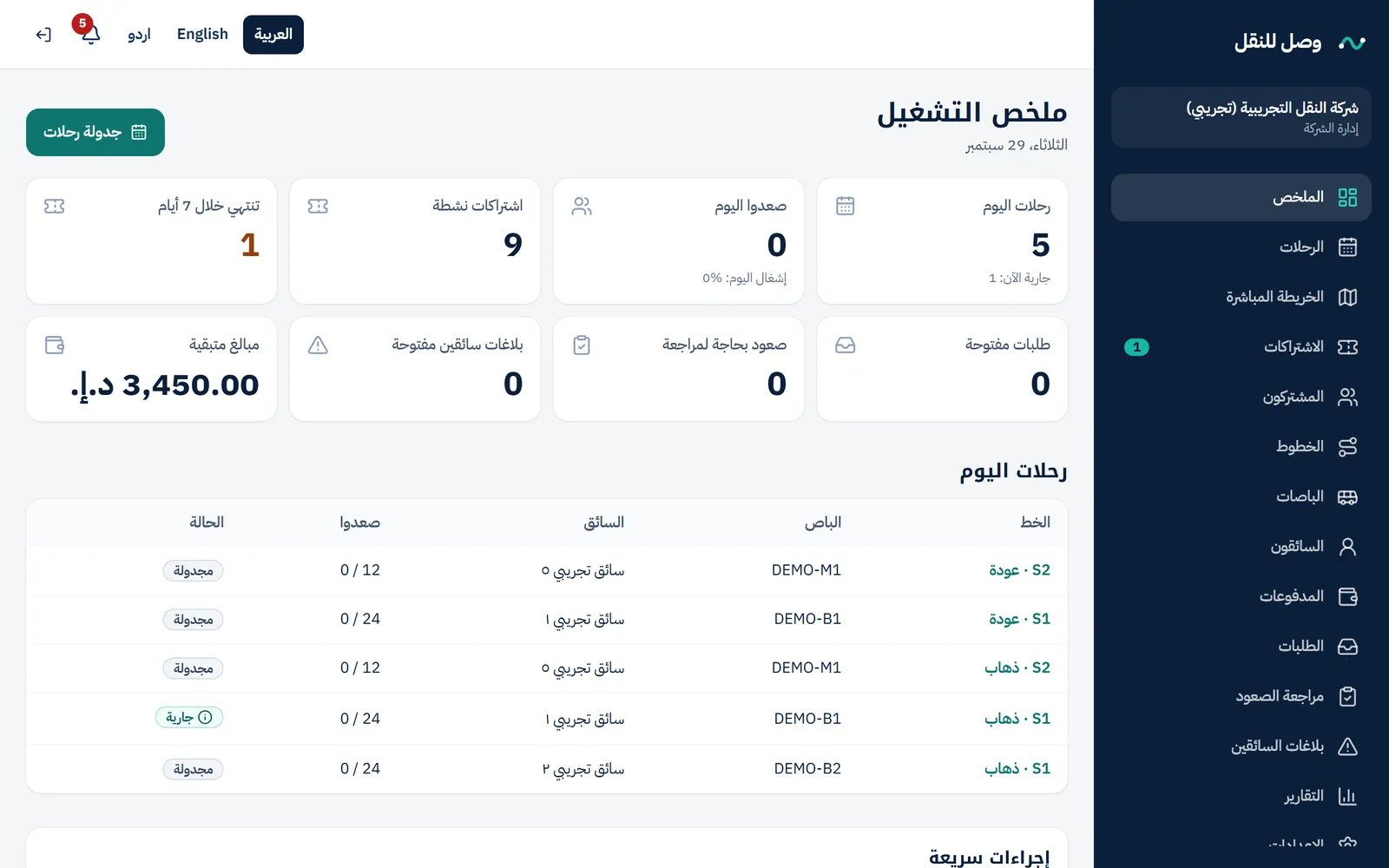 ملخص التشغيل في لوحة الشركة: رحلات اليوم والاشتراكات النشطة والمبالغ المتبقية (بيانات تجريبية)